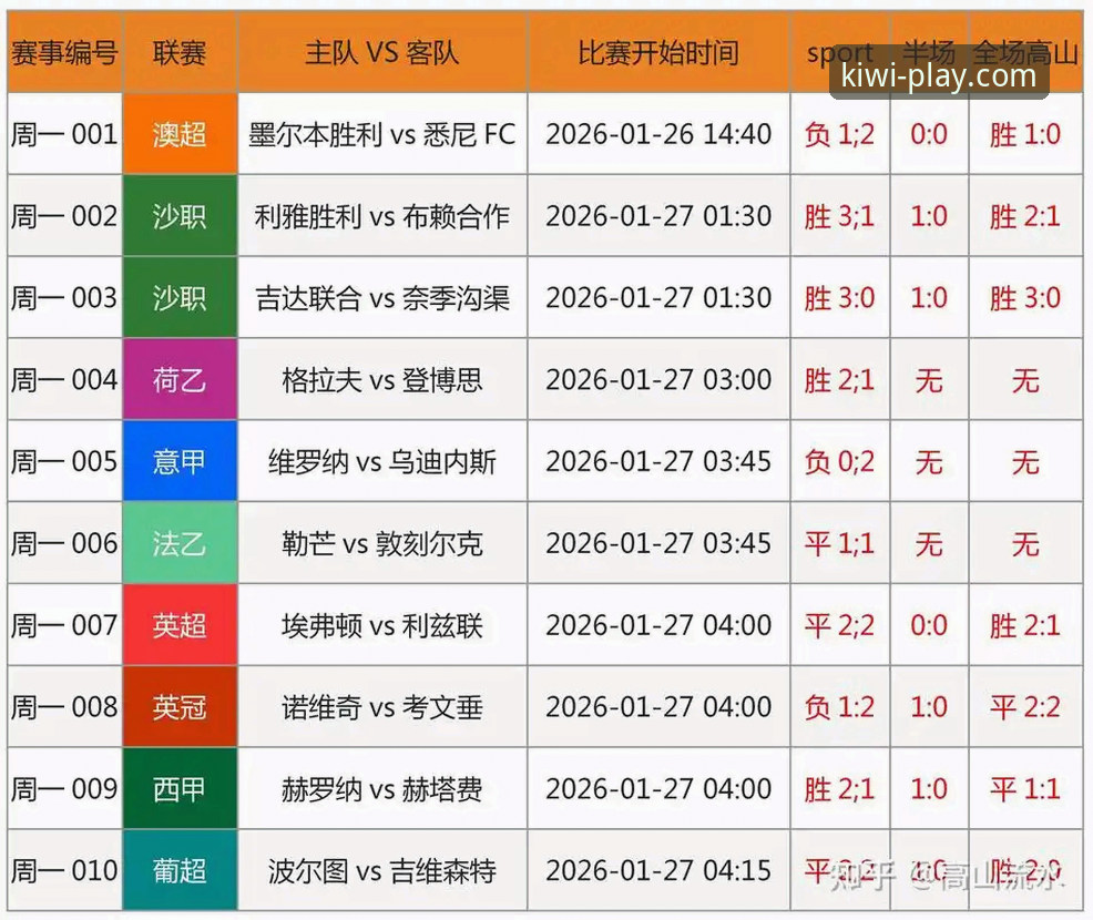 揭秘世预赛附加赛夜狂欢背后的数据真相：从四场决战看足球格局变化